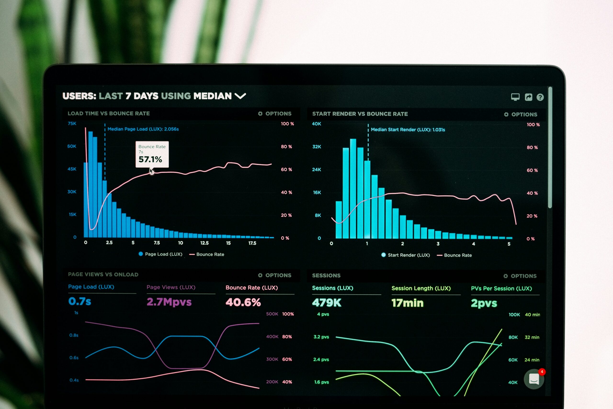 monitoring