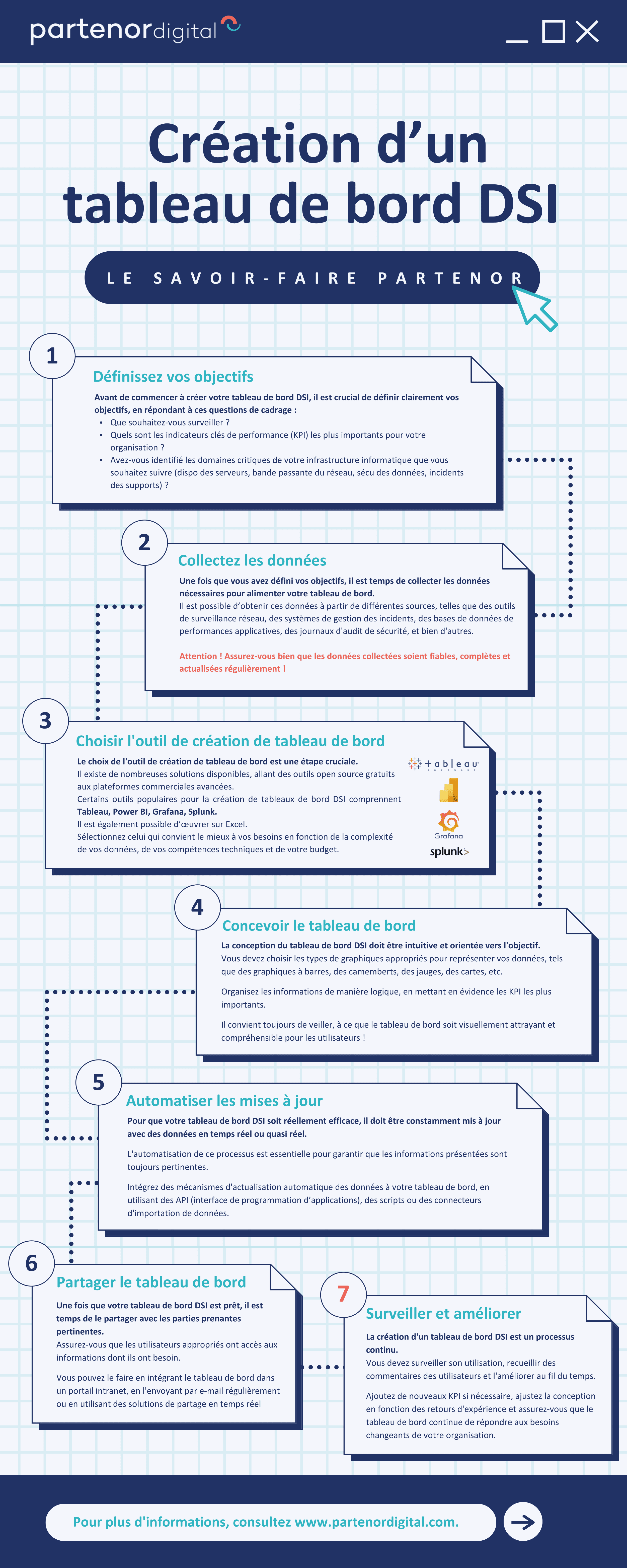 Infographie-Tableau-de-bord-compressedVerif
